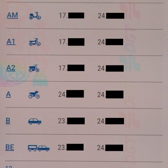 MiDGT Archives Car Insurance Spain